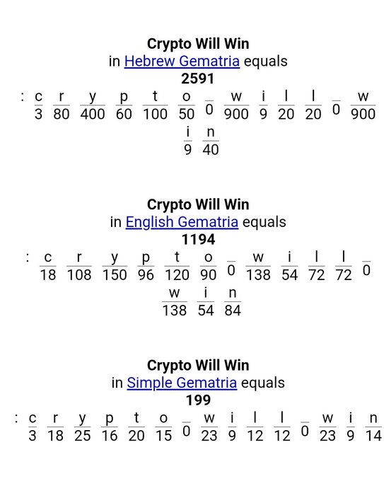 The image displays a gematria calculator showing the phrase "Crypto Will Win" calculated across three systems, yielding values of 2591 (Hebrew Gematria), 1194 (English Gematria), and 199 (Simple Gematria), with each letter's corresponding numerical value listed below. The breakdown supports the post's emphasis on decoding "Crypto Will Win" through various cipher methods.
