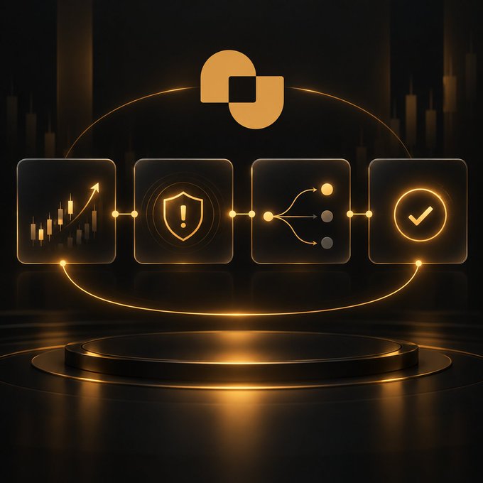 A stylized gold and black graphic displays a connected workflow with four icons: a candlestick chart, a security shield with an exclamation mark, a branching flow diagram, and a checkmark, all beneath a central logo.