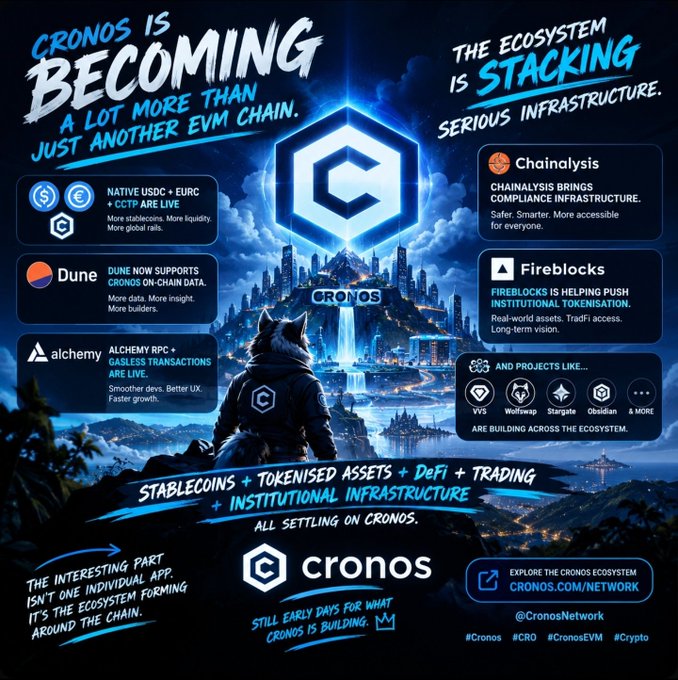 Promotional graphic for the Cronos cryptocurrency ecosystem, with text stating 'Cronos is becoming a lot more than just another EVM chain' and 'The ecosystem is stacking serious infrastructure'. It lists partners including Chainalysis, Dune, Alchemy, Fireblocks, and projects like VVS, WolfSwap, Stargate, and Obsidian.