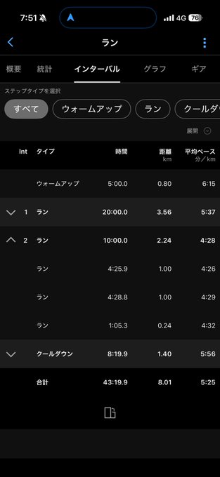 Japanese running activity summary screen (in Japanese) showing intervals including warm-up, runs, and cool-down totaling 43:19.9 with 8.01 km distance.
