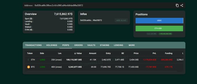 A crypto trading dashboard shows an account overview of 7,615,862.97$ with positions in USDC and ETH (USD), and a PERPS table listing active long positions in ETH and BTC.