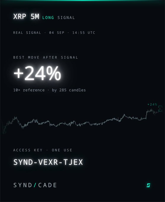 A cryptocurrency trading signal screenshot for XRP 5M LONG SIGNAL dated 04 SEP 14:55 UTC, showing a +24% best move after signal and an access key 'SYND-VEXR-TJEX' for SYND/CADE.