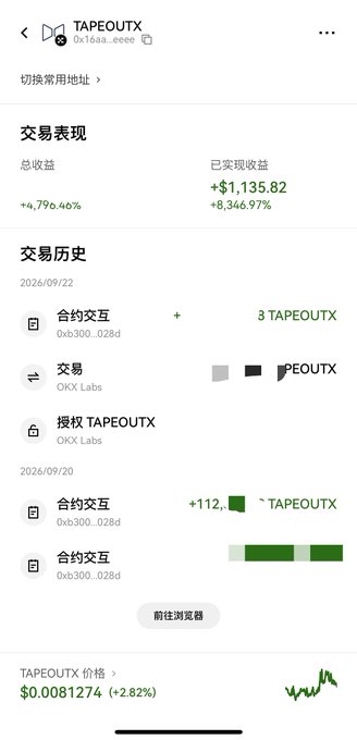 A mobile trading app screenshot displays the trading performance and history for the TAPEOUTX token (0x16a...eee), showing a total return of +4,796.46% with realized gains of +$1,135.82 (+8,346.97%), along with recent contract interactions dated 2026/09/22 and 2026/09/20. The current price shown is $0.0081274 (+2.82%), correlating with the post's mention of holding this token originally purchased via OKX and tracking its value through Binance Wallet.