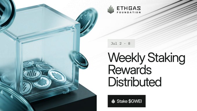 A promotional graphic for the EthGas Foundation announces weekly staking rewards distributed for July 2-8, featuring an image of coins in a glass container alongside the "Stake $CWEI" call-to-action. The post complements the visual by highlighting the ~13.93% protocol staking APR for Cycle 24, alongside June gas rebate claims available via Open Gas.