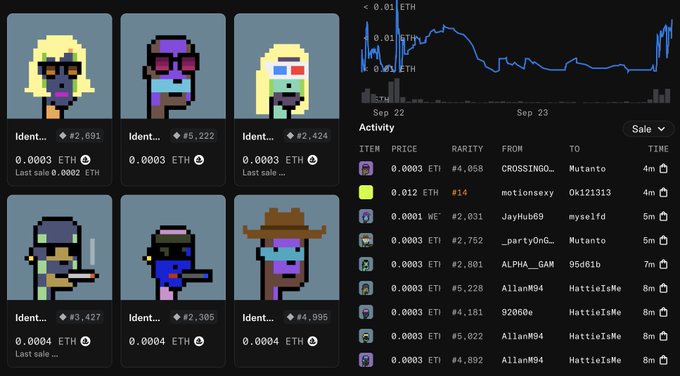 A screenshot of an NFT marketplace showing pixel art character avatars priced in ETH alongside an activity feed listing recent sales and an ETH price chart.