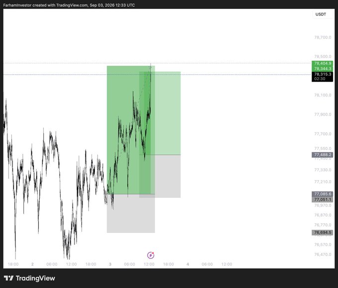 A TradingView USDT chart shows BTC price action around 77,000–78,400, with green and gray position/liquidation zones and a current price near 78,315.3. It appears to illustrate the referenced “longs” and the planned reentry on a dip to NYO.
