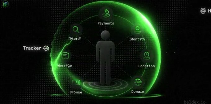 A dark green digital graphic showing a human silhouette inside a protective dome with various connected services like Tracker, Search, Payments, Identity, Message, Browse, Location, and Domain, from beldex.io.
