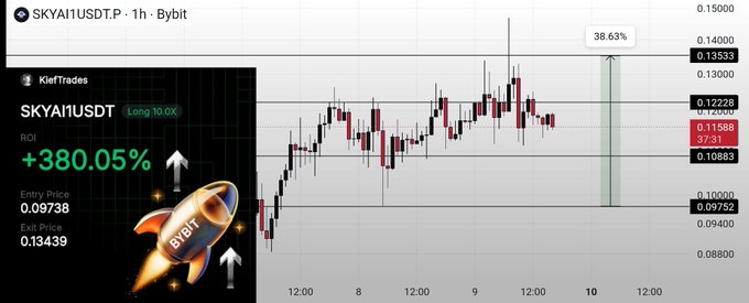 A trading chart for SKYA1USDT on Bybit showing a 1-hour timeframe with an ROI of +380.05% and an entry price of 0.09738, featuring a graphic of a rocket ship with 'BYBIT' written on it.