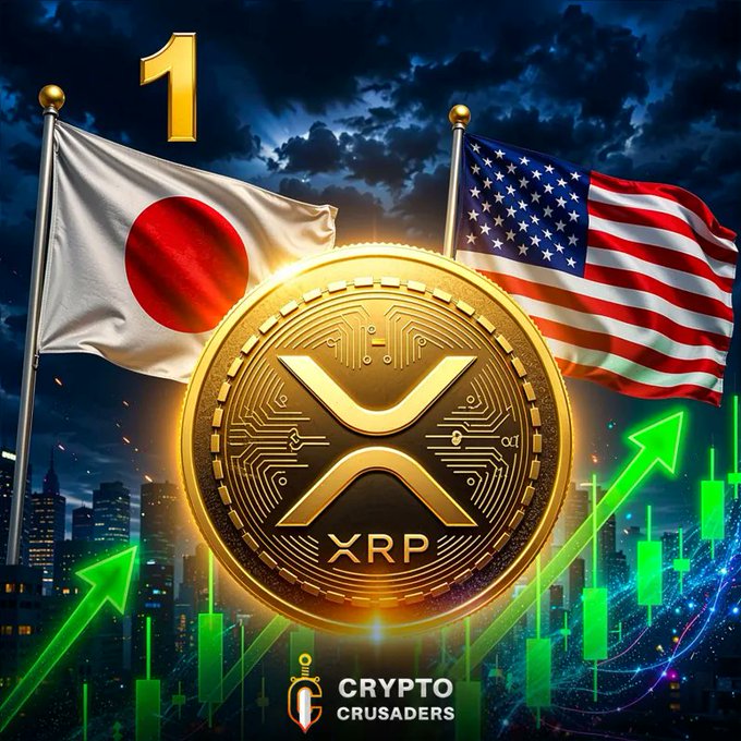 The image features a glowing XRP coin centered between the Japanese and American flags against a dark cityscape with green upward arrows and candlestick charts, with a large "1" in the top left corner. It visually represents the post's claim that Japan has taken the lead over the U.S. on crypto regulation, branding XRP holders ("FAM") as positioned at the forefront of this regulatory shift.