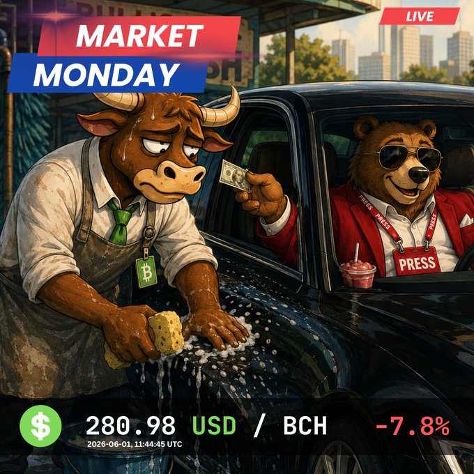 The image features two cartoon characters - a bull and a bear - sitting inside a car, with one of them holding a money bill. The scene takes place at a market Monday event where the bear is giving the bull a car wash using a sponge. The bear's car appears to be dirty, indicating that it has been used for washing purposes. 

The post about Market Monday includes information on currency exchange rates and mentions Bitcoin. It also talks about the bear losing his job at McDonald's due to the market conditions. The image is accompanied by text that provides context or explanation related to the post.