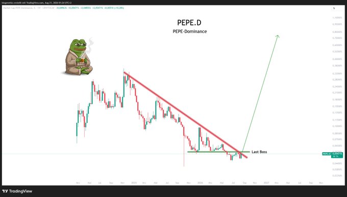 A TradingView chart of PEPE Dominance (PEPE.D) showing a descending trendline pattern that has just been broken to the upside, marked "Last Boss," with a green arrow projecting a sharp rally from the ~0.0010 level. The image visually reinforces the "Don't blink" message by highlighting an imminent breakout moment for PEPE's market dominance.