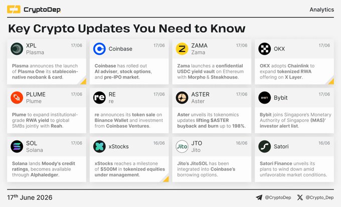 The image displays a list of updates for various cryptocurrencies, including Bitcoin, Plume, zama, okx, solana, xStocks, Bybit, Aster, Satori, and Jito. The update menu includes several options such as Wallet Update, Coinbase, Zama, Solana, xStocks, Bybit, and Aster. The update menu is located in the middle of a webpage with a white background that highlights its importance to the viewer.