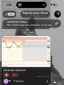A mobile trading app shows an Ethereum chart and the “Taramalı Emir” trade entry field. The post references “tertemiz pa ile trade attığımız dönem,” describing a time when trades were made with a very clean PA (price action).