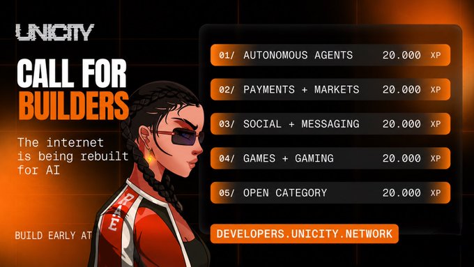 Unicity 'CALL FOR BUILDERS' promotional graphic with the tagline 'The internet is being rebuilt for AI,' listing five 20,000 XP categories: Autonomous Agents, Payments + Markets, Social + Messaging, Games + Gaming, and Open Category, directing to developers.unicity.network.