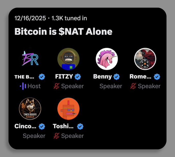 X Spaces promotional graphic dated "12/16/2025" titled "Bitcoin is $NAT Alone" with 1.3K listeners, featuring host "THE B..." and speakers FITZY, Benny, Rome, Cinco, and Toshi.