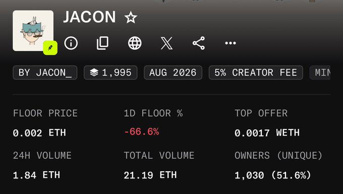 An NFT marketplace listing for the JACON collection showing a floor price of 0.002 ETH, a -66.6% 1D floor change, top offer of 0.0017 WETH, 24H volume of 1.84 ETH, total volume of 21.19 ETH, and 1,030 unique owners (51.6%).