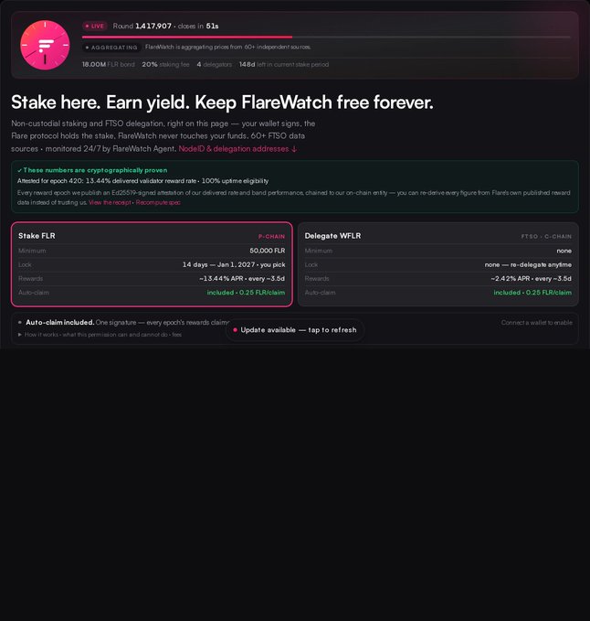 A dark-themed dashboard page showing a FlareWatch staking interface, displaying 'Pool: 1,417,907' FLR with 'Stake here. Earn yield. Keep FlareWatch free forever.' headline, a 'Stake FLR' box (50,000 FLR minimum, 14-day lock) and a 'Delegate WFLR' box. A red live indicator notes 'done in 51s' with 18.00M FLR bonded and 20% yielding fee.