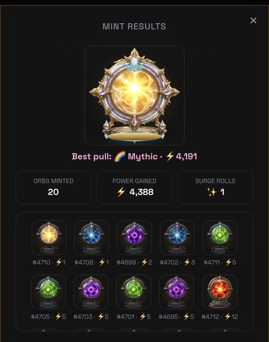 A mobile game 'Mint Results' screen displaying an orbs/summoning interface with a golden Mythic orb pulled, showing 20 orbs minted, 4,388 power gained, and 10 colorful orbs in the results grid.