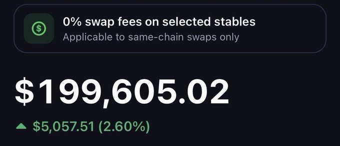 A financial app displays a balance of $199,605.02 with a green increase of $5,057.51 (2.60%), along with a banner advertising '0% swap fees on selected stables' applicable to same-chain swaps only.