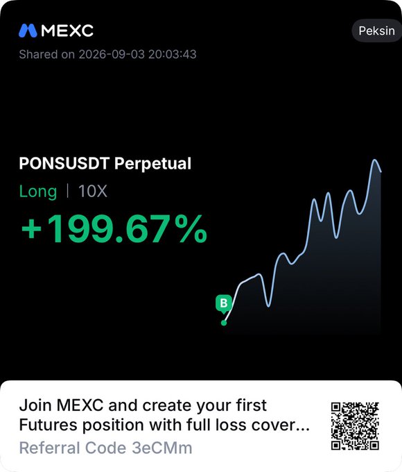 A MEXC trading screenshot shows a "PONSUSDT Perpetual" long position with 10X leverage up +199.67%, with referral code "3eCMm" at the bottom.