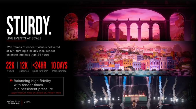 A Motion Plus Design NYC case study slide titled 'STURDY. LIVE EVENTS AT SCALE' showcasing a 12K concert visual with stats: 22K frames, <24HR turn time, 10-day local render estimate, featuring pink and purple scenic backdrops with a quote about balancing high fidelity with render times.