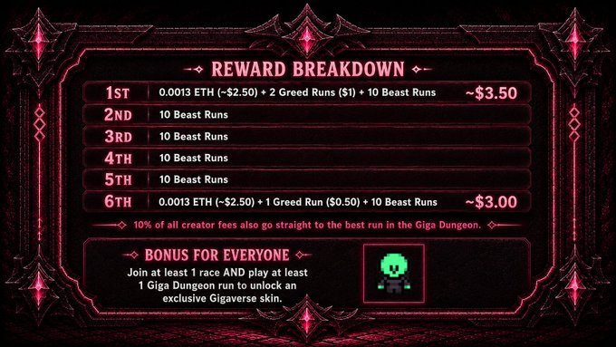 This image shows the reward breakdown for Loot Survivor and Gigaverse, highlighting a bonus exclusive Gigaverse skin for participating in races and dungeon runs. The image directly relates to the post by illustrating the rewards and the bonus skin being offered.