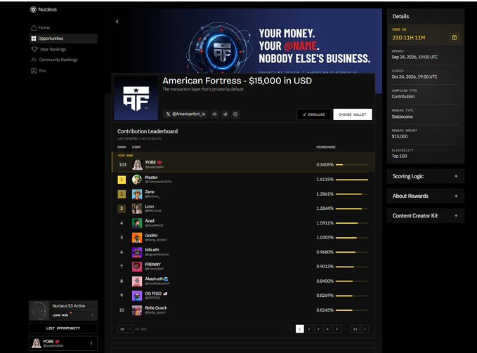 A screenshot of the NucDeals website displays an 'American Fortress - $15,000 in USD' opportunity with a Contribution Leaderboard showing rankings from POPE at 103 down to Bella Quack. The prize amount is listed as $15,000.