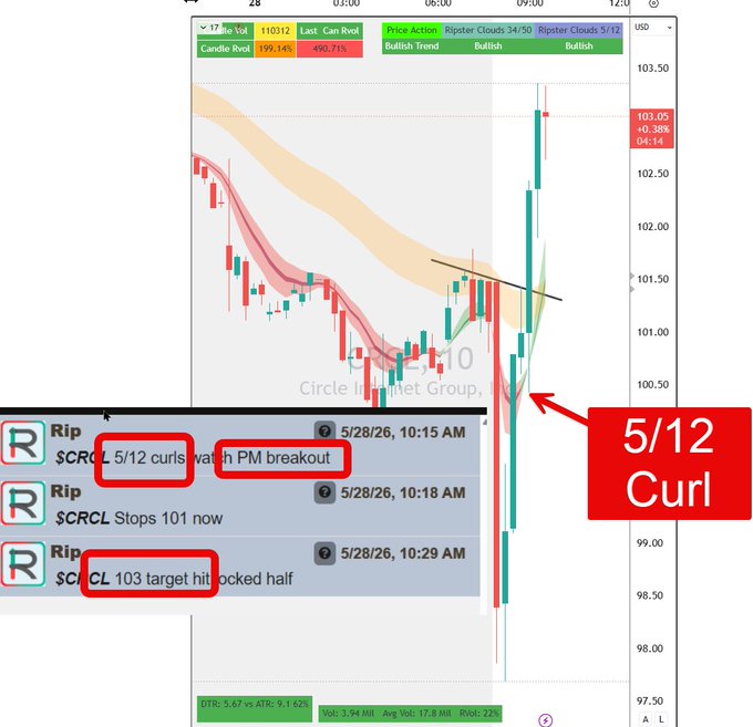 The image shows a chart that provides a price breakdown for the cryptocurrency Ripple, with various levels of investment amounts available. The chart also displays time-related information such as when certain targets were reached or dipped below them. In addition, there are arrows pointing at different points on the chart to indicate specific moments and changes in Ripple's price trend.