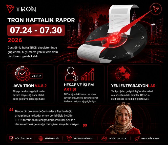 The image is a "TRON Weekly Report" (TRON HAFTALIK RAPOR) covering the dates 07.24-07.30, 2026, which highlights the Java Tron v4.8.2 update and ecosystem growth, directly aligning with the post's discussion of ongoing technical improvements on the $TRON network.