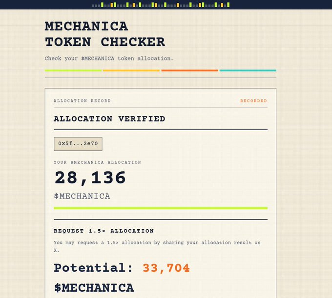 A 'MECHANICA TOKEN CHECKER' interface showing an 'ALLOCATION VERIFIED' status with a wallet address, a $MECHANICA token allocation of 28,136, and a potential 1.5x allocation of 33,704 tokens if shared on X.