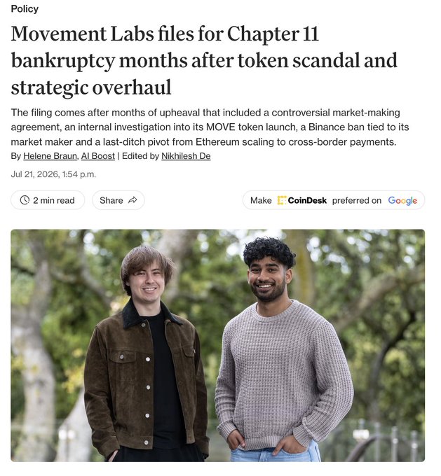 A CoinDesk news article headlined 'Movement Labs files for Chapter 11 bankruptcy months after token scandal and strategic overhaul', dated July 21, 2026, featuring a photo of two smiling men.