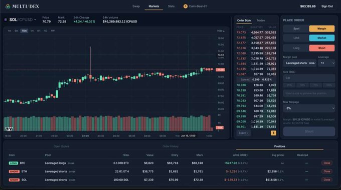A screenshot of the MULTI DEX trading platform showing SOL/ICPUSD trading interface with real-time charts, an order book, and open leveraged positions for BTC, ETH, and SOL, illustrating the current placeholder name "MULTI DEX" that the DFINITY team is seeking to rename.