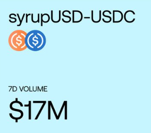 The image features a blue background with white text that reads " syrupUSDC 7d volume $17M". The text is positioned above two circles, one orange and one blue, which are labeled as "syrupUSDC" and "$17M", respectively. The text also includes an arrow pointing to the right side of the image.