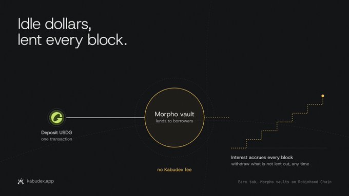Advertisement for Kabudex's Morpho vault on Robinhood Chain, promoting lending of idle USDG deposits to borrowers with interest accruing every block.