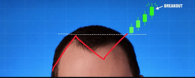 A humorous graphic overlays a red line chart and green candlesticks depicting a 'BREAKOUT' onto a photograph of a man's receding hairline.