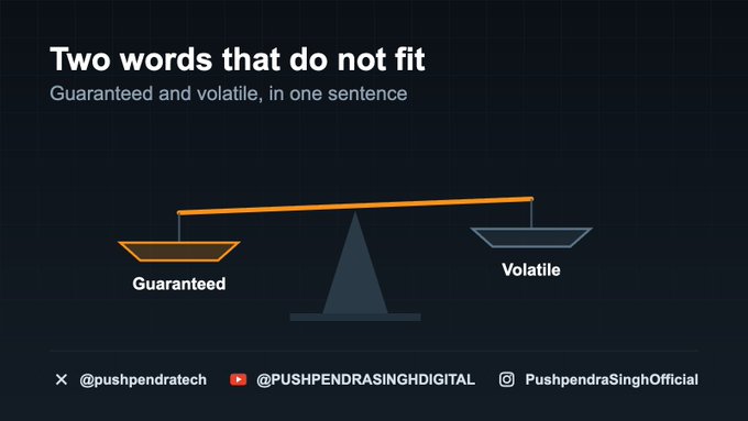 The image features a dark background with the bold heading "Two words that do not fit" and a subheading "Guaranteed and volatile, in one sentence," accompanied by a seesaw illustration where "Guaranteed" (orange) and "Volatile" (gray) are shown unevenly balanced, visually reinforcing the post's message that these two contradictory concepts cannot coexist, especially in crypto.