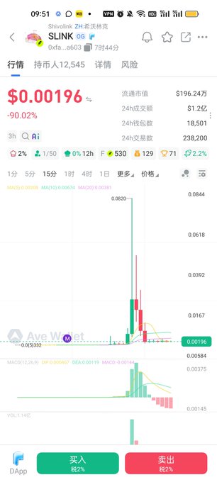 A smartphone screenshot of a cryptocurrency trading app showing the token $SLINK (Shivlink) priced at $0.00196 with a 90.02% drop, displayed alongside a candlestick price chart.