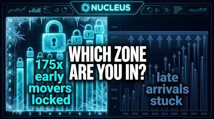 A graphic titled 'NUCLEUS' asks 'WHICH ZONE ARE YOU IN?' contrasting '175x early movers locked' with 'late arrivals stuck' over a background of bar charts and padlocks.