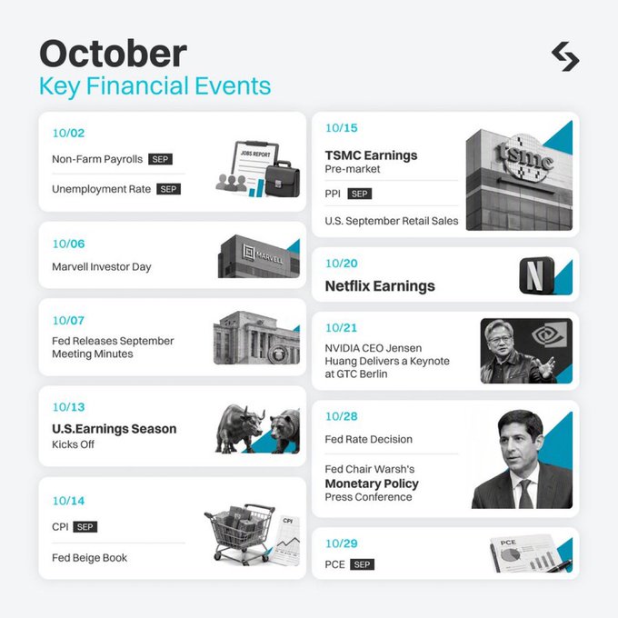 October Key Financial Events calendar highlighting dates like 10/02 Non-Farm Payrolls, 10/06 Marvell Investor Day, 10/15 TSMC Earnings, 10/20 Netflix Earnings, and 10/28 Fed Rate Decision.