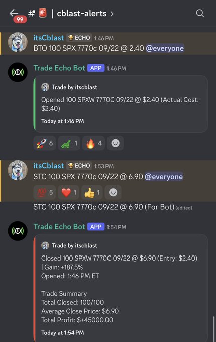 A Discord channel "#cblast-alerts" shows user "itsCblast" executing a trade via Trade Echo Bot: BTO (bought) 100 SPX 7770c 09/22 @ $2.40 at 1:46 PM, then STC (sold to close) at $6.90 at 1:53 PM, netting a +187.5% gain and $45,000 profit in just 7 minutes. This aligns with the post claiming "Snipped $SPX for 200% in 5min," showcasing a rapid options scalp on SPX.