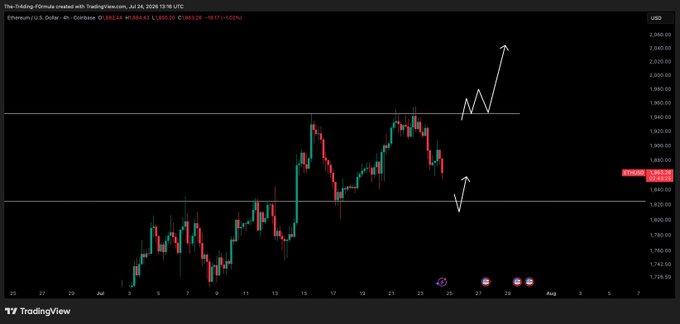 A TradingView 4-hour chart of Ethereum (ETH/USD) on Coinbase shows the price consolidating between key support near $1,840 and resistance near $1,950, with hand-drawn arrows illustrating potential breakout directions—both upward and downward—aligning with the post's advice to wait for a breakout or retest before entering trades.