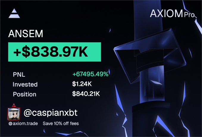A promotional image for AXIOM Pro showcasing an "$ANSEM" trading position with impressive gains of +$838.97K (+67495.49% PNL) on a $1.24K investment, posted by @caspianxbt with a "Save 10% off fees" offer for axiom.trade, likely used to attract engagement in a $15 SOL giveaway contest.