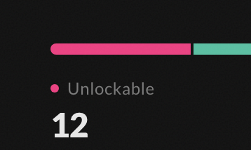 The image is a dark-themed status display featuring a two-color horizontal progress bar (pink and teal) over a black background. Below the bar, the text reads 'Unlockable' accompanied by the number '12'.