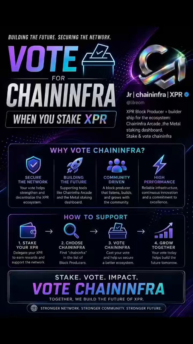 The image features a poster with purple, blue, and green colors that displays information about voting and blockchain technology. The poster includes text such as "Building a better future", "Vote for Chaininfra", "When you stake your XPR", and "Why vote for Chaininfra?". The poster also contains icons representing different aspects of the voting process and Blockchain technology.