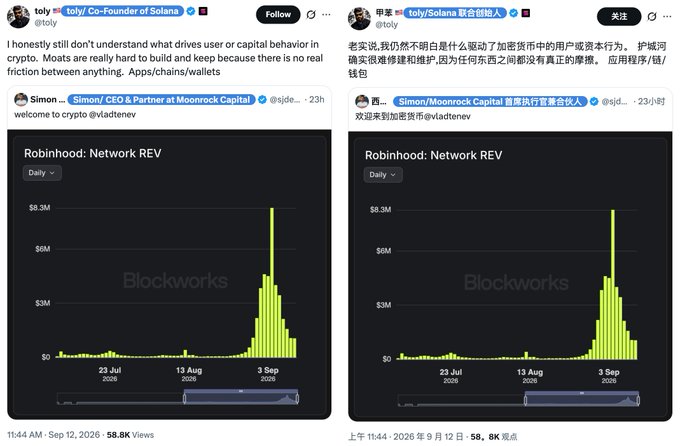 Two side-by-side X posts from toly (Co-Founder of Solana) and Simon (CEO & Partner at Moonrock Capital) about crypto friction, both sharing a Blockworks chart of Robinhood Network REV showing a spike in September 2026.