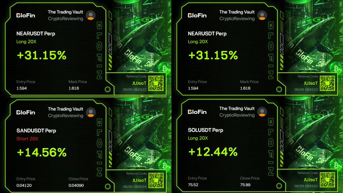 Four Cl0nFin "Trading Vault" performance cards show gains of +31.15% (NEARUSDT Perp Long 20x, entry 1.594 → mark 1.618), +14.56% (SANDUSDT Perp Short 20x, 0.04120 → 0.04090), and +12.44% (SOLUSDT Perp Long 20x, 75.52 → 75.99), with a fourth duplicate NEAR card, all referencing CryptoReviewing and the code "JUso1" — illustrating the day's featured vault winners (NEAR, SAND, SOL) highlighted in the post.