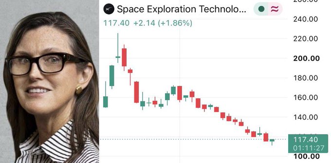 Photo of a smiling woman in glasses next to a stock chart for 'Space Exploration Technolo...' at 117.40, up +2.14 (+1.86%).