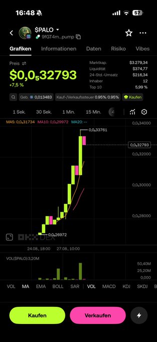 A stock/crypto chart on a mobile app displays the ticker $PALO at $0.032793 with a +7.5% gain, showing green candlestick patterns trending upward.