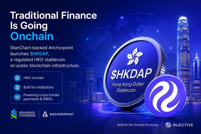 The image highlights **$HKDAP**, a regulated Hong Kong dollar stablecoin issued by **Anchorpoint** and backed by **Standard Chartered**, running on public blockchain infrastructure for institutional and cross-border payments and RWAs. It also features the **Injective** logo, emphasizing the platform’s role in supporting this “onchain” evolution of traditional finance.