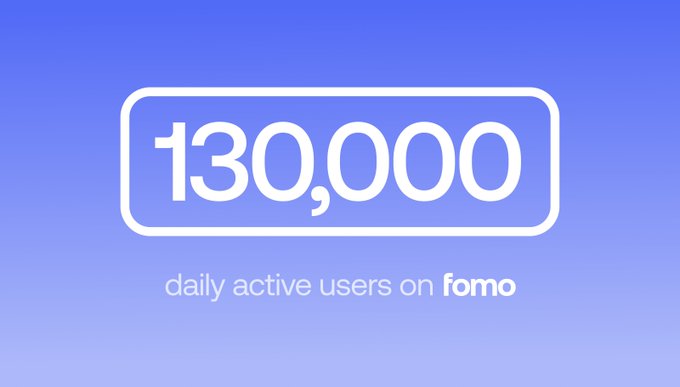 A graphic on a blue gradient background highlights "130,000" in large white text within a rounded border, with the caption "daily active users on fomo" beneath it, visually celebrating the platform's new all-time high milestone referenced in the post.